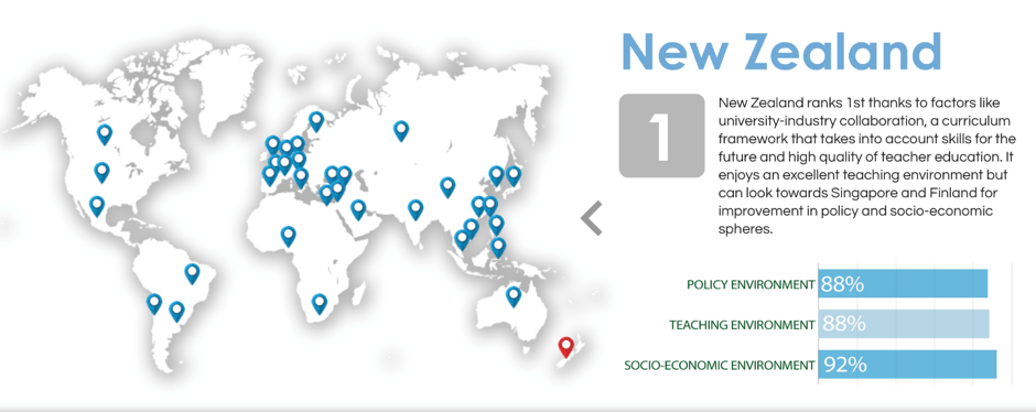 soft skills in schools